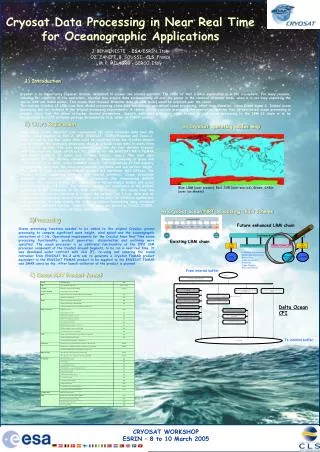 Cryosat Data Processing in Near Real Time for Oceanographic Applications J. BENVENISTE - ESA /ESRIN, Italy OZ. ZANIFE,