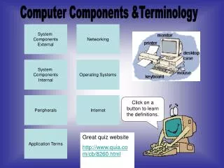System Components Internal