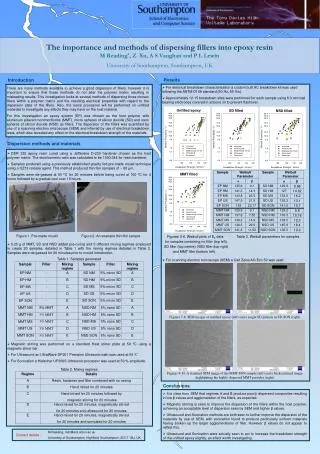 Figures 7-8. SEM images of unfilled epoxy (left) and a single SD particle in SD-SON (right)