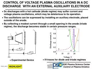 CONTROL OF VOLTAGE PLASMA OSCILLATIONS IN A DC DISCHARGE WITH AN EXTERNAL AUXILIARY ELECTRODE