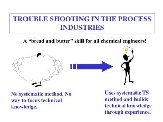 TROUBLE SHOOTING IN THE PROCESS INDUSTRIES