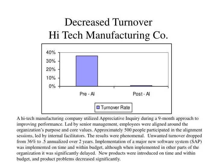 decreased turnover hi tech manufacturing co