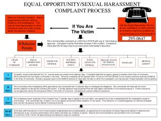 EQUAL OPPORTUNITY/SEXUAL HARASSMENT COMPLAINT PROCESS