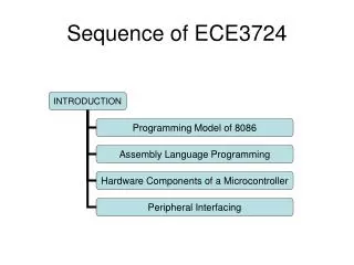 Sequence of ECE3724