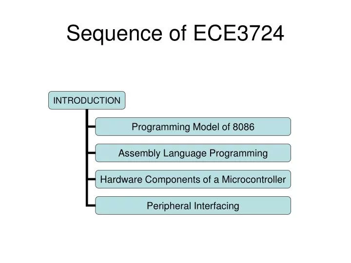 sequence of ece3724