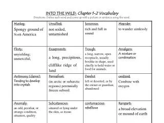 INTO THE WILD: Chapter 1-2 Vocabulary Directions: Define each word and come up with a picture or sentence using the wor