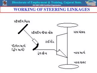 WORKING OF STEERING LINKAGES