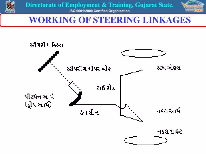 working of steering linkages
