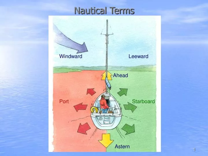 nautical terms