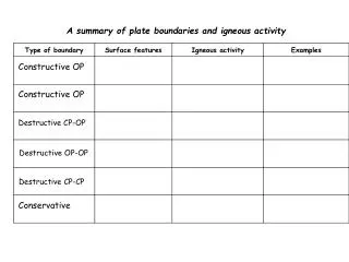 A summary of plate boundaries and igneous activity