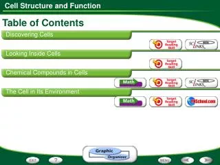 Table of Contents