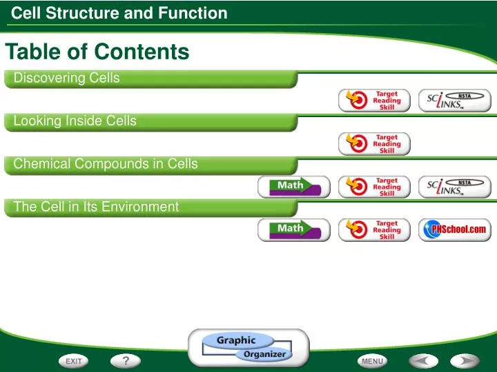 table of contents