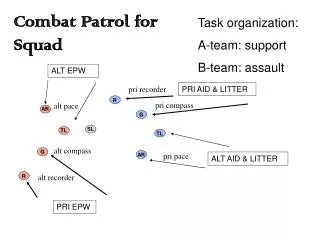 Task organization: A-team: support B-team: assault