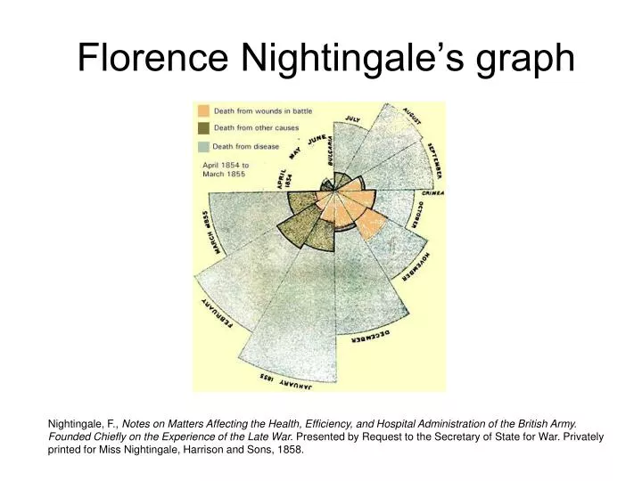 florence nightingale s graph