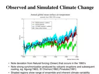 Observed and Simulated Climate Change