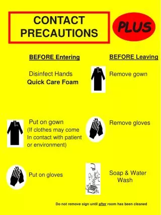 BEFORE Entering Disinfect Hands Quick Care Foam Put on gown (If clothes may come In contact with patient or environmen
