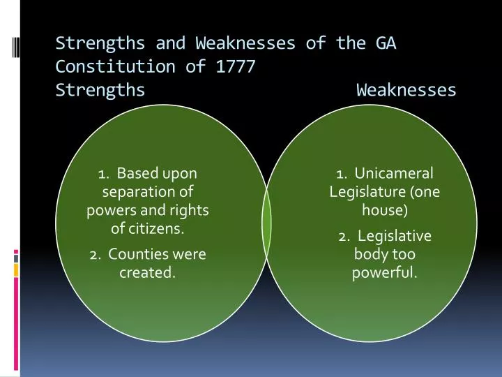 strengths and weaknesses of the ga constitution of 1777 strengths weaknesses