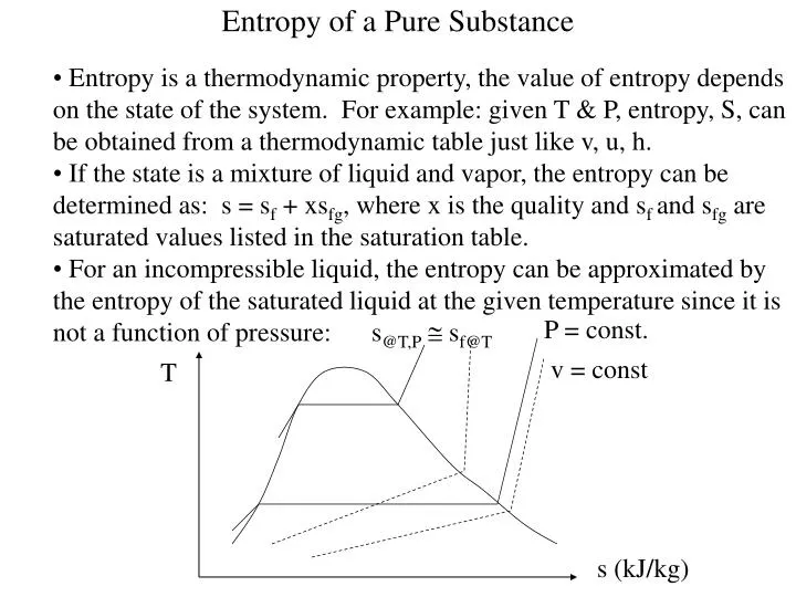 entropy of a pure substance