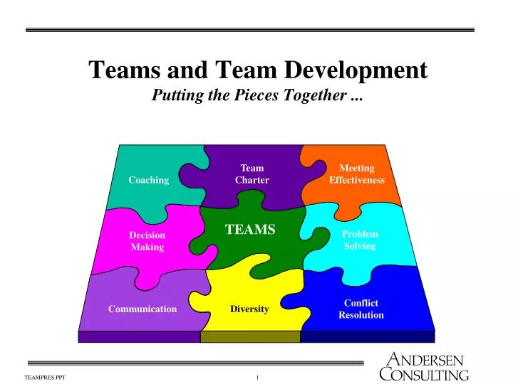 teams and team development putting the pieces together
