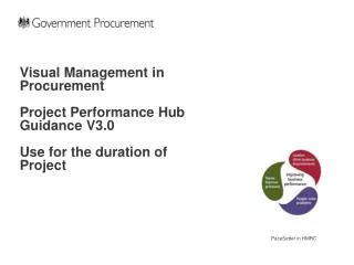 Visual Management in Procurement Project Performance Hub Guidance V3.0 Use for the duration of Project