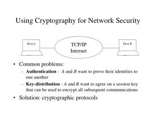 Using Cryptography for Network Security