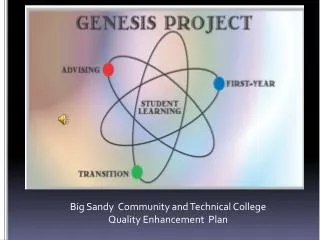 Big Sandy Community and Technical College Quality Enhancement Plan