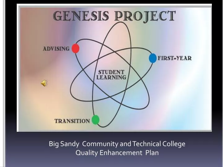 big sandy community and technical college quality enhancement plan