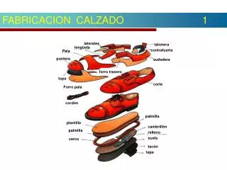 FABRICACION CALZADO 1