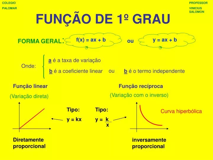 fun o de 1 grau