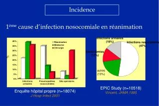 incidence