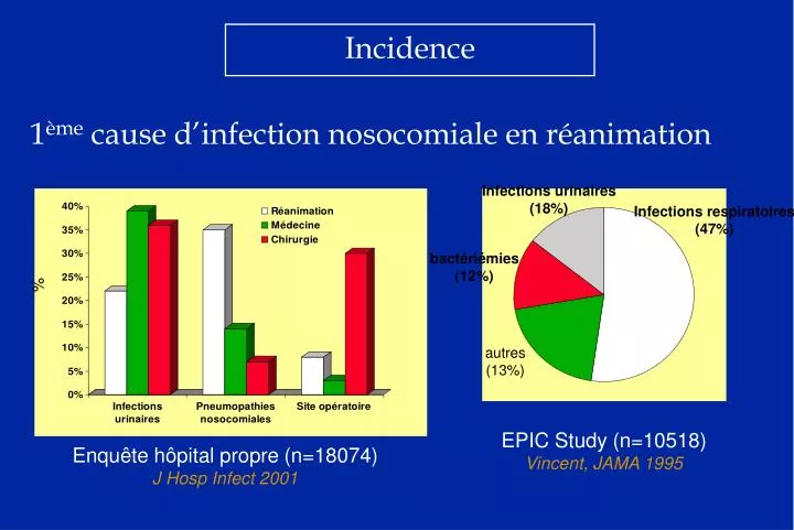 incidence