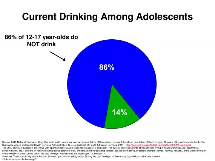current drinking among adolescents