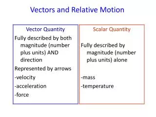 Vectors and Relative Motion