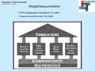klubijohtosuunnitelma