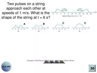 Two pulses on a string approach each other at speeds of 1 m/s. What is the shape of the string at t = 6 s?