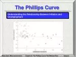 The Phillips Curve - slide 1