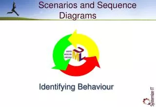 Scenarios and Sequence Diagrams