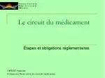 Le circuit du médicament