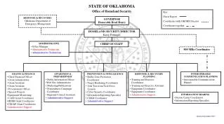 RESPONSE &amp; RECOVERY Oklahoma Department of Emergency Management