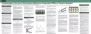 Fundamentals of the Use of Performance Reference Compounds (PRCs) in Passive Samplers