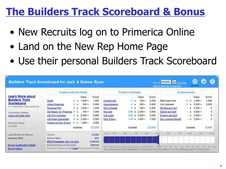 the builders track scoreboard bonus