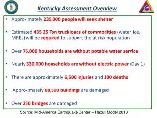 Kentucky Assessment Overview