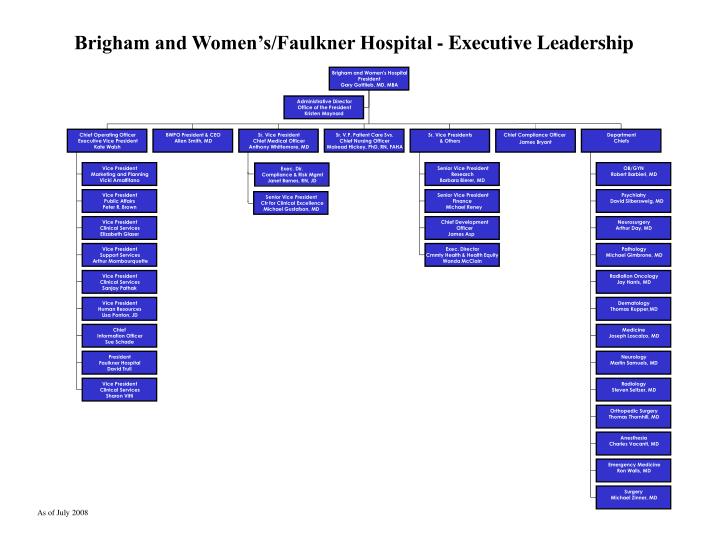 brigham and women s faulkner hospital executive leadership