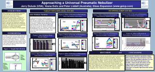 Approaching a Universal Pneumatic Nebulizer Jerry Dulude (USA), Vesna Dolic and Peter Liddell (Australia), Glass Expansi