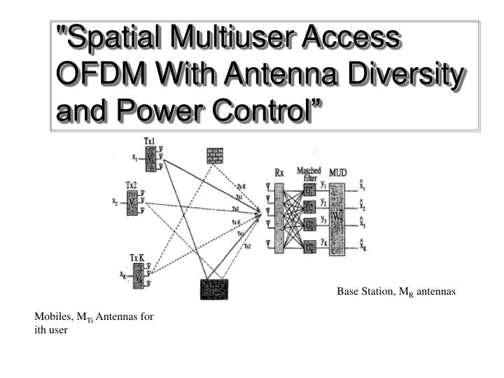 spatial multiuser access ofdm with antenna diversity and power control