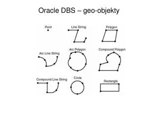 Oracle DBS – geo-objekty
