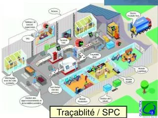 Traçablité / SPC