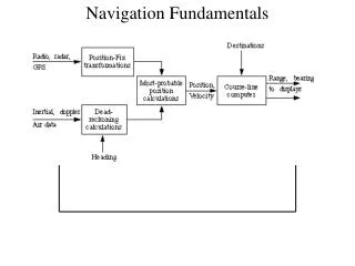 Navigation Fundamentals
