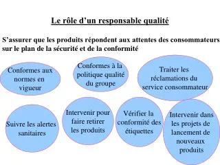 le r le d un responsable qualit