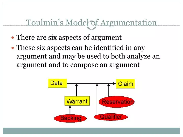 toulmin s model of argumentation